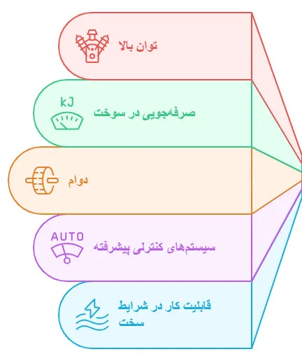 ویژگیهای کلیدی دیزل ژنراتور