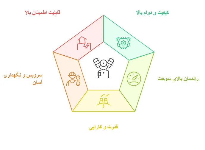 ویژگیهای دیزل ژنراتور پرکینز
