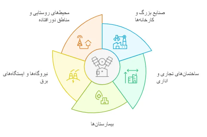 کاربردهای دیزل ژنراتور پرکینز
