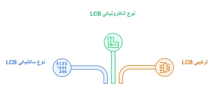 کدام نوع LCB را انتخاب کنیم؟