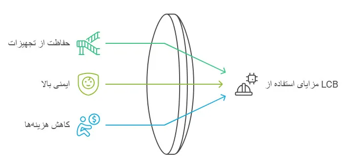 کدام نوع LCB را انتخاب کنیم؟