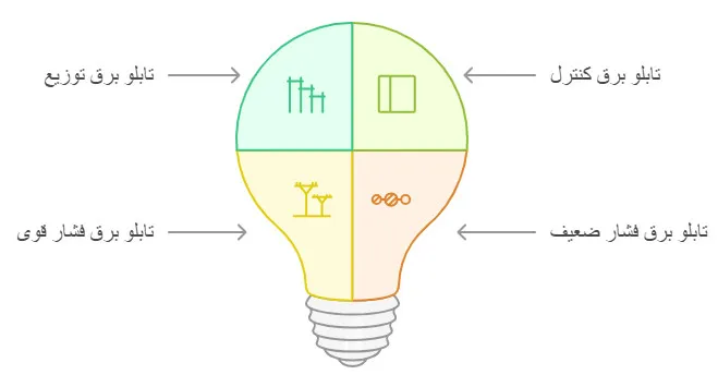 انواع تابلو برق