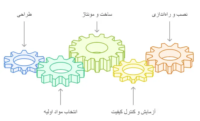 انواع تابلو برق