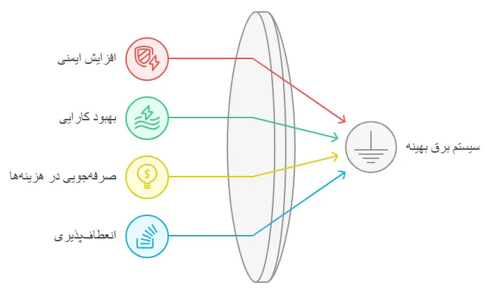 مزایای تابلو برق مناسب