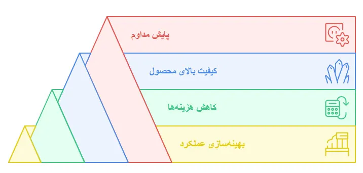 مزایای استفاده از سیستم کنترلر سنگ شکن هیدروکین