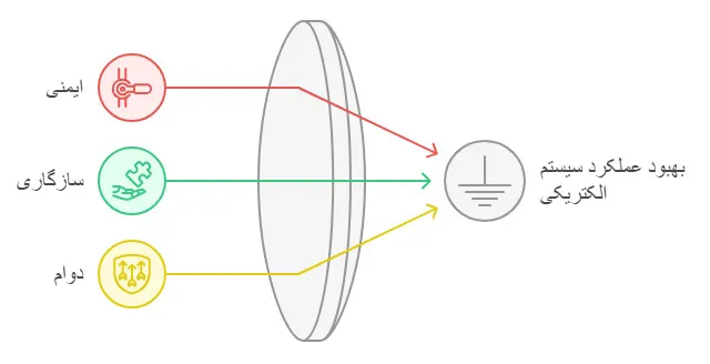 مزایای جانکشن باکس‌های JB