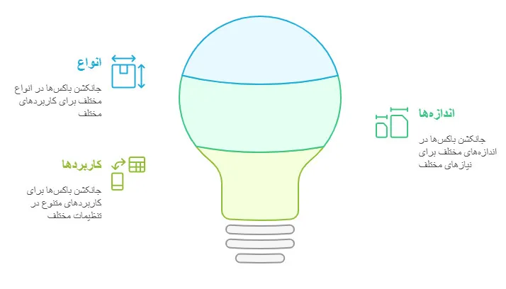 نمای کلی محصولات جانکشن باکس JB