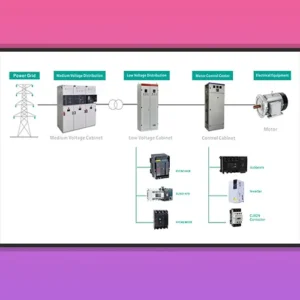 انواع تابلو توزیع نیروی برق