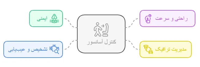 اهمیت