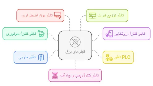 انواع تابلوهای کنترل