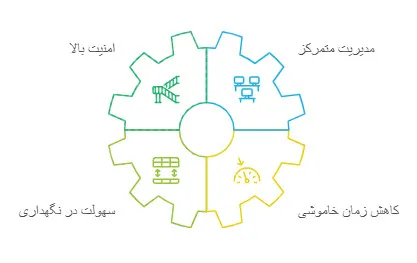 MCC در برق مخفف چیست