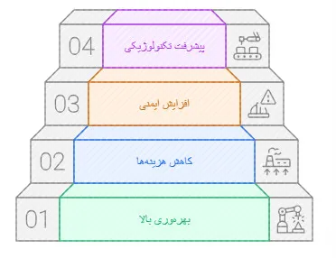 برق صنعتی چیست و شامل چه مواردی میشود؟