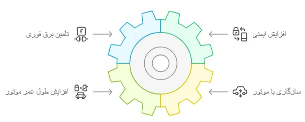 برق اضطراری کرکره برقی