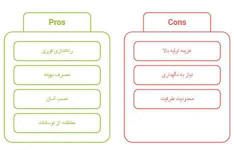 برق اضطراری دوربین مداربسته