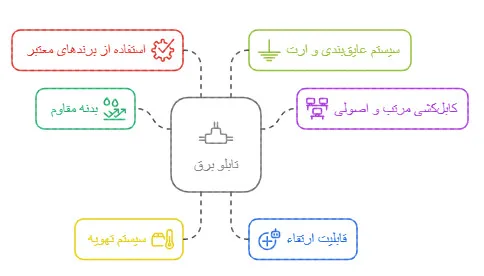 انواع تابلوهای کنترل