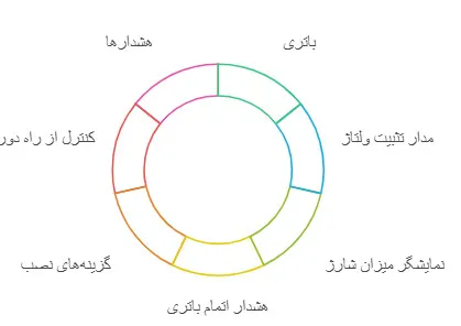 برق اضطراری دوربین مداربسته