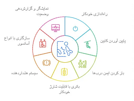 برق اضطراری آسانسور
