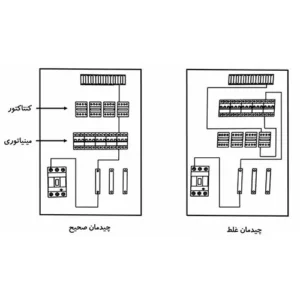 Dimensions of industrial electrical panel