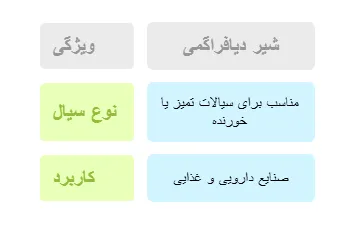 معیار
