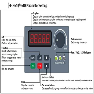تنظیم پارامتر اینورتر