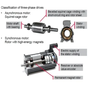 راهنمای درایو